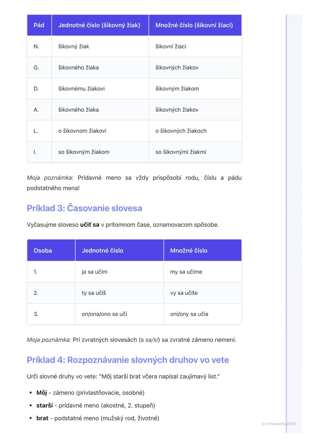 # Ohybné slovné druhy

## 1. Prehľad ohybných slovných druhov

Ahoj! Tieto poznámky sú na opakovanie ohybných slovných druhov, čo je super
d
